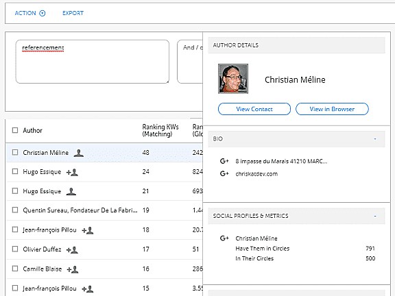 Website authors and influencer discovery tool focused on a single person